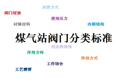 煤氣站閥門分類標準