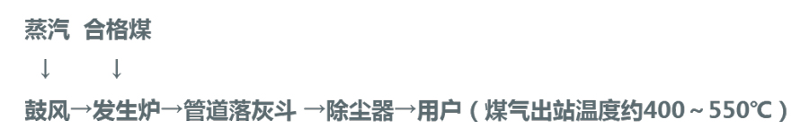 改進型單段煤氣發生爐熱煤氣工藝流程圖