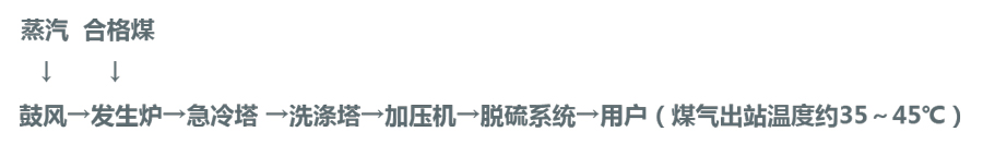 改進型單段煤氣發生爐冷煤氣工藝流程圖